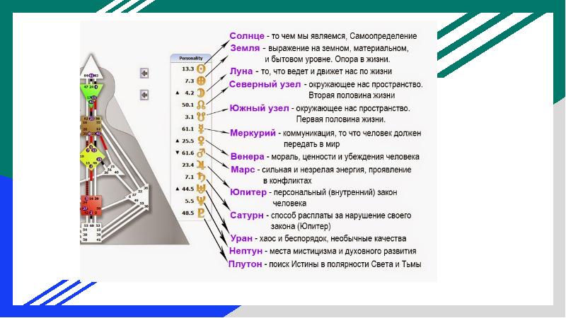 Дизайн человека презентация