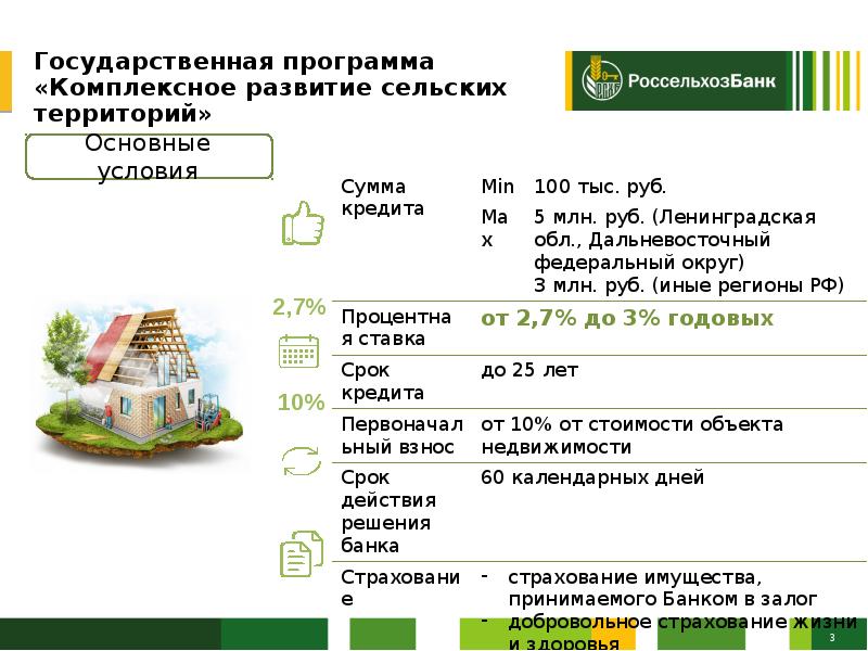 Комплексное развитие сельских территорий. Комплексное развитие сельских территорий программа. Госпрограмма комплексное развитие сельских территорий. Программа комплексного развития территорий. Благоустройство сельских территорий программа.