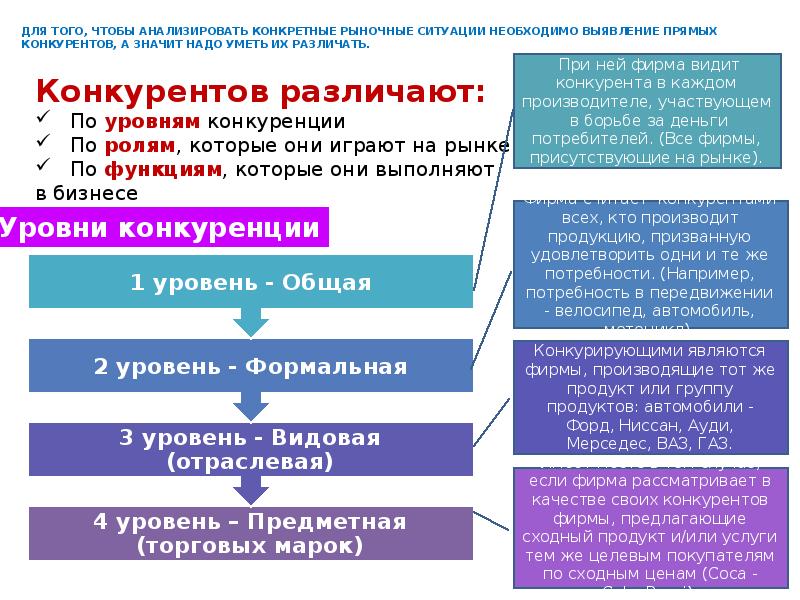 Конкретные рынки и их функции план