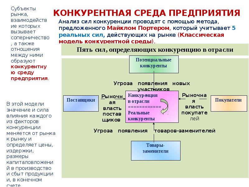 Конкурентная среда картинки