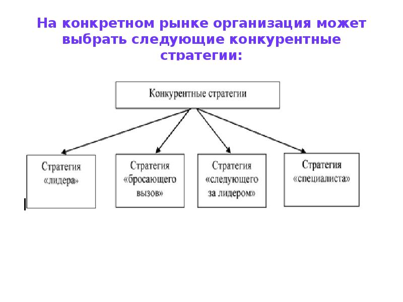 Кредитный рынок субъекты