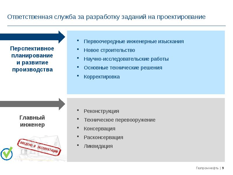 Разработка заданий на проектирование в смежных частях проекта