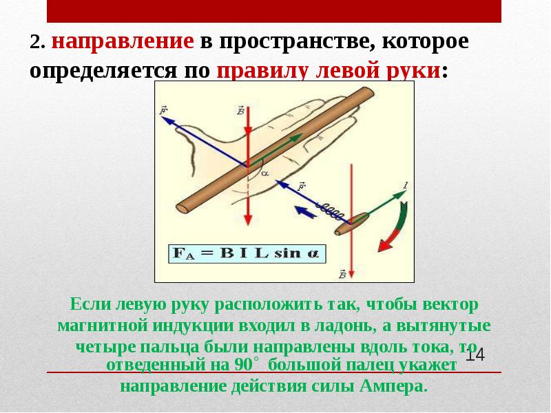 Сила Ампера. Магнитная индукция сила Ампера. Модуль вектора магнитной индукции сила Ампера. Правило левой руки для силы Ампера.