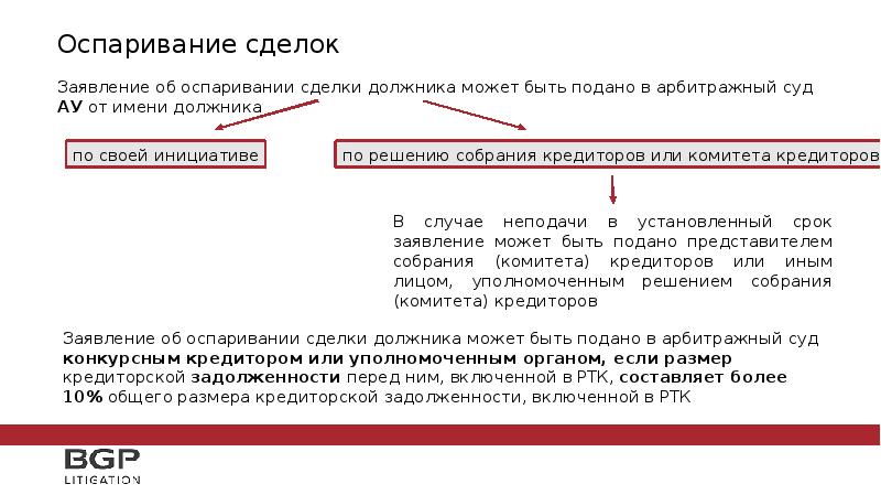 Заявление об оспаривании сделки должника образец