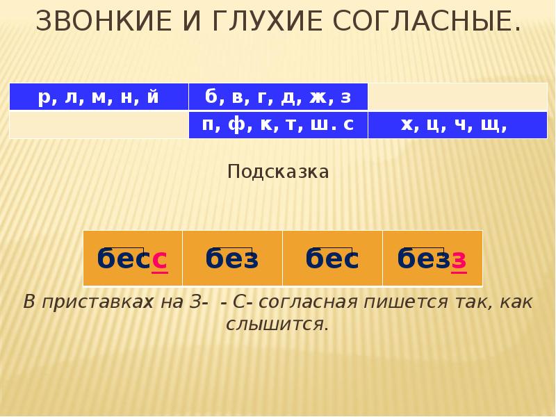 Приставка с перед глухим согласным. Приставки на звонкие и глухие согласные. Правописание приставок на глухие звонкие согласные. Звонкие и глухие согласные з и с. Правописание глухих и звонких согласных в приставках.