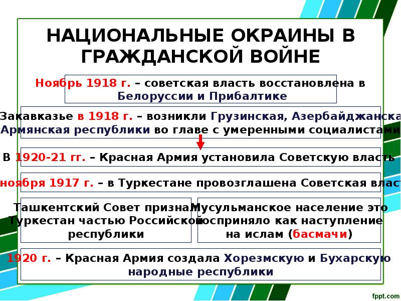 Доклад: Микрорайоны Украины