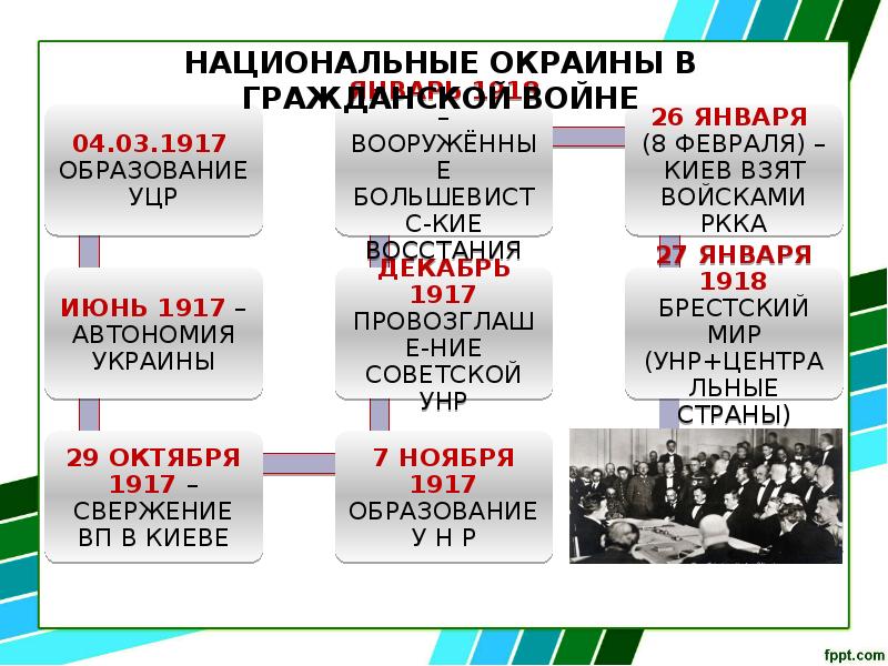 Реферат: Киевская операция РККА 1920