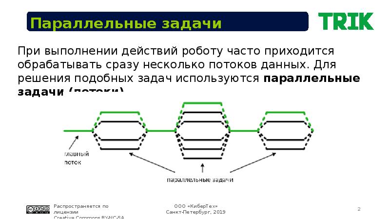 Какой метод управления проектами допускает параллельное выполнение нескольких задач на разных этапах