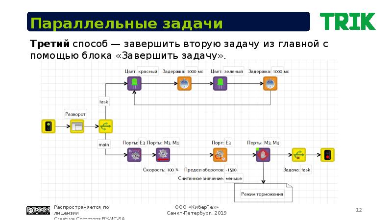 Схема параллельного импорта