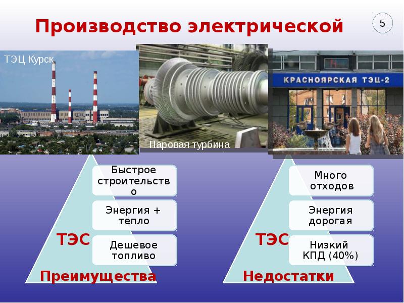 Производство и передача электрической энергии презентация