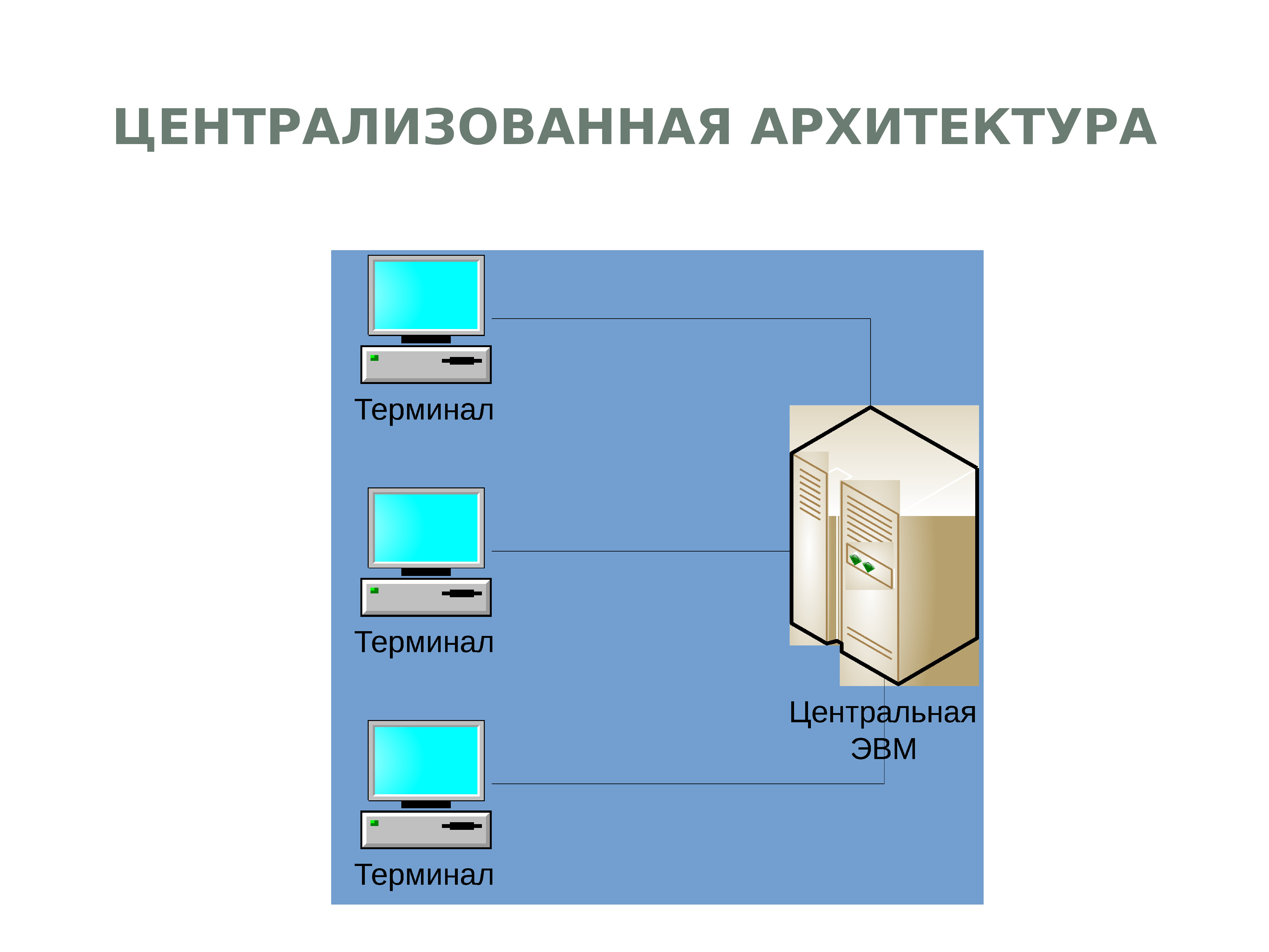 Архитектура информационных систем. Архитектура ИС. Централизованная архитектура. Физическая архитектура ИС. Локальная архитектура ИС.