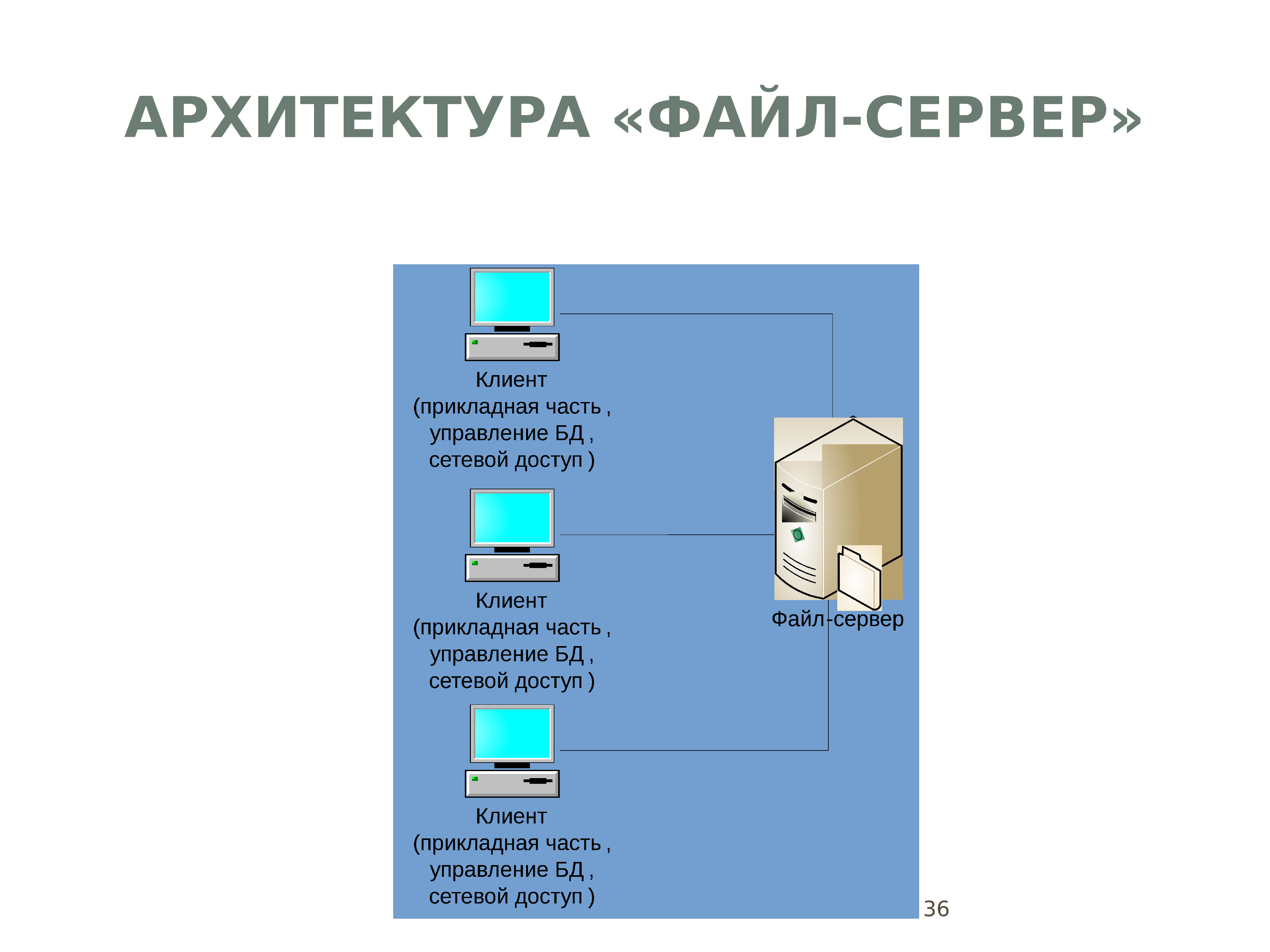 Архитектура информационных систем