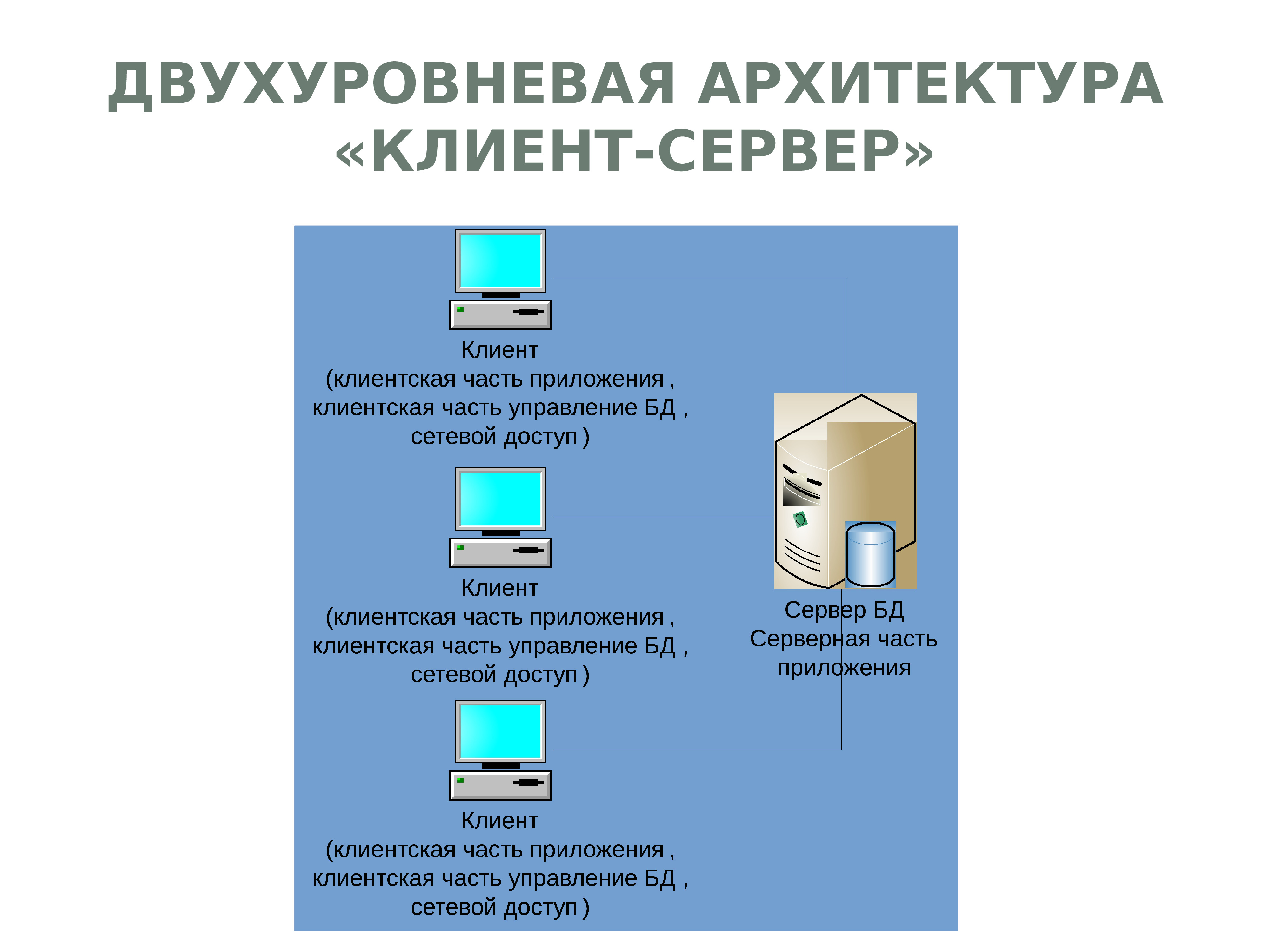 Архитектура информационных систем