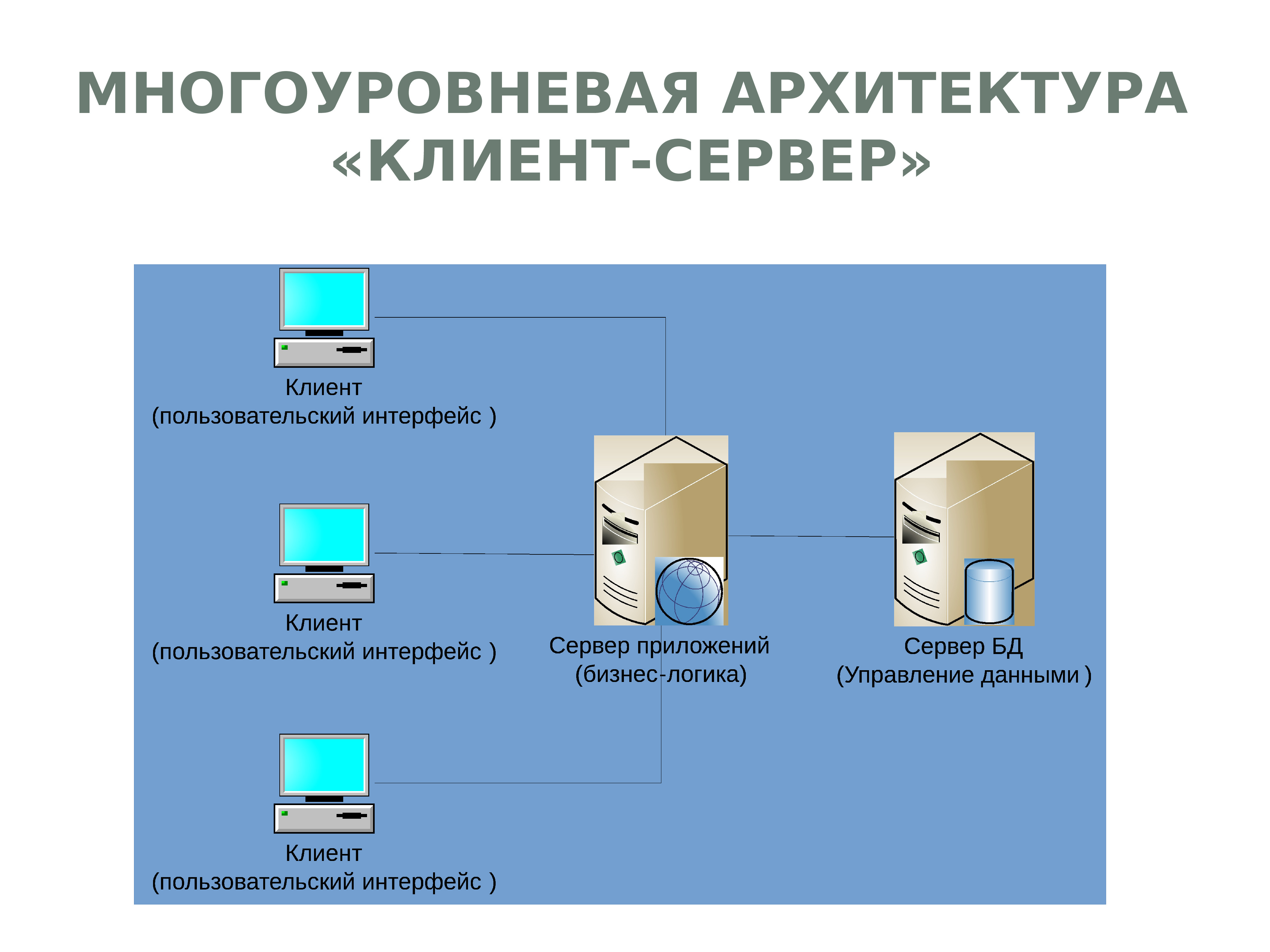 Схема физической архитектуры