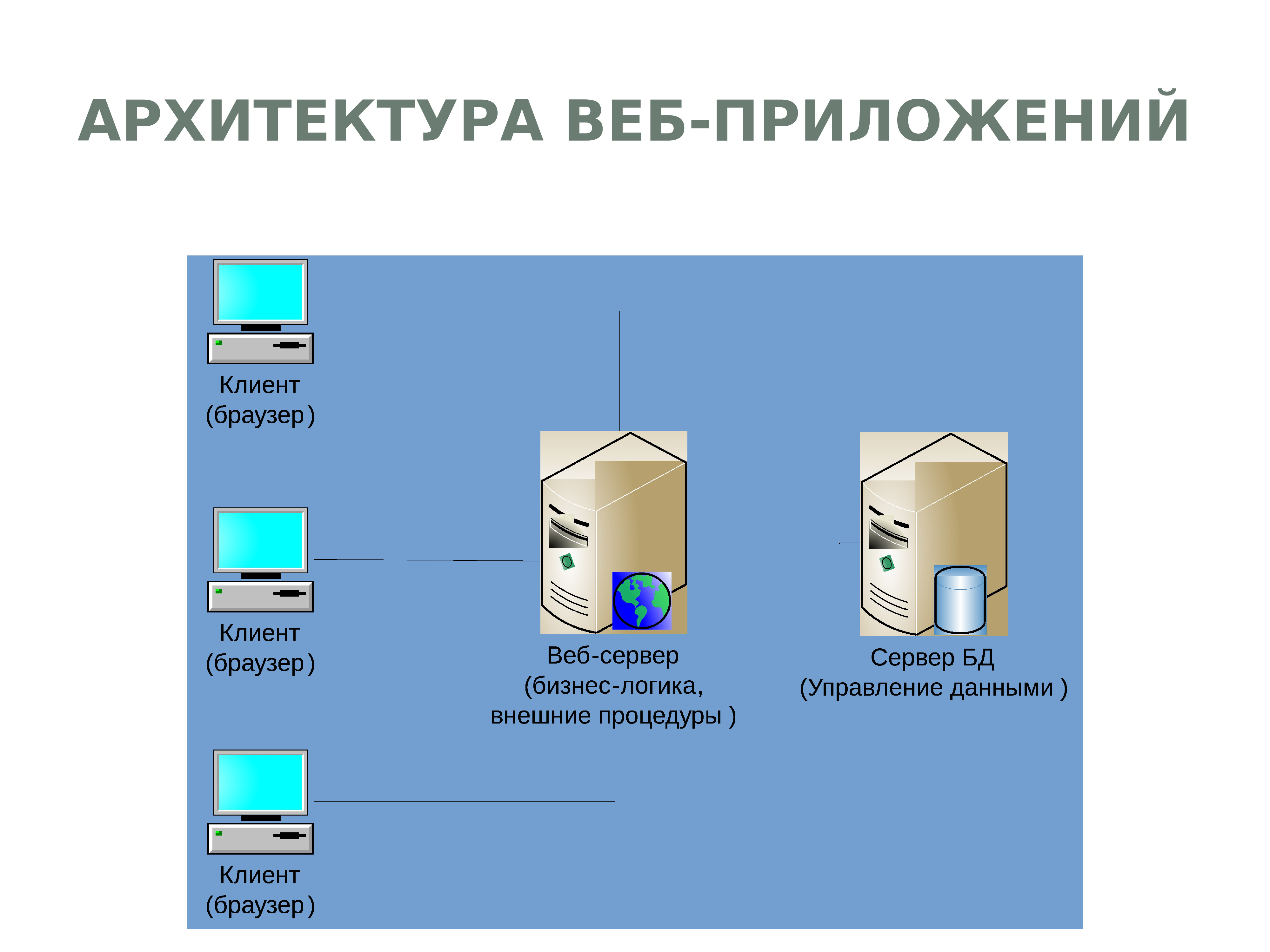 Модули веб сервера