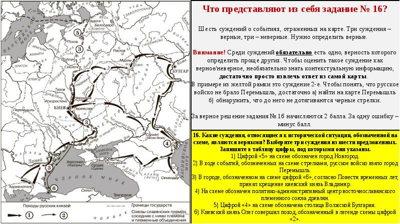 Одним из организаторов выступления события которого отражены на схеме был а и герцен цифрой 3