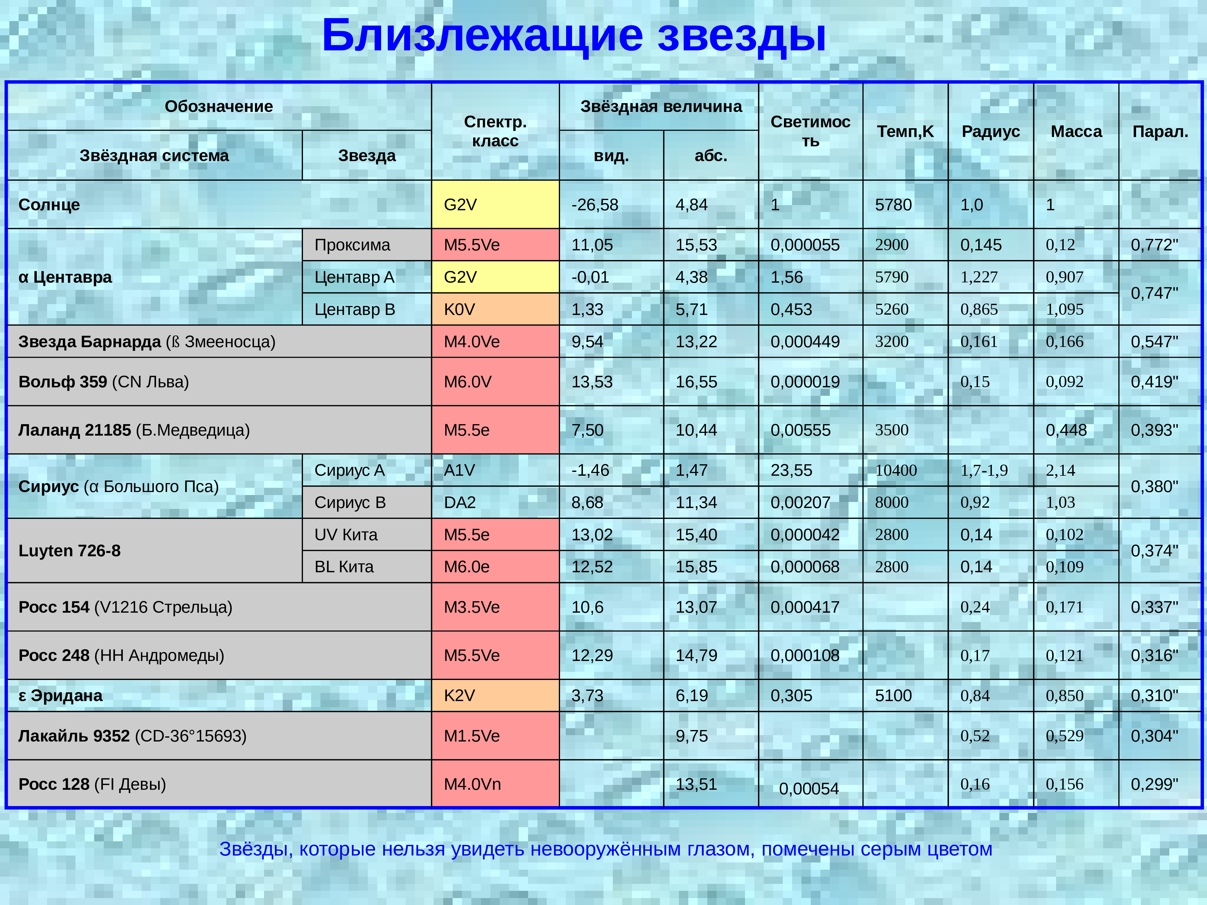 Физическая природа звезд презентация 11 класс астрономия