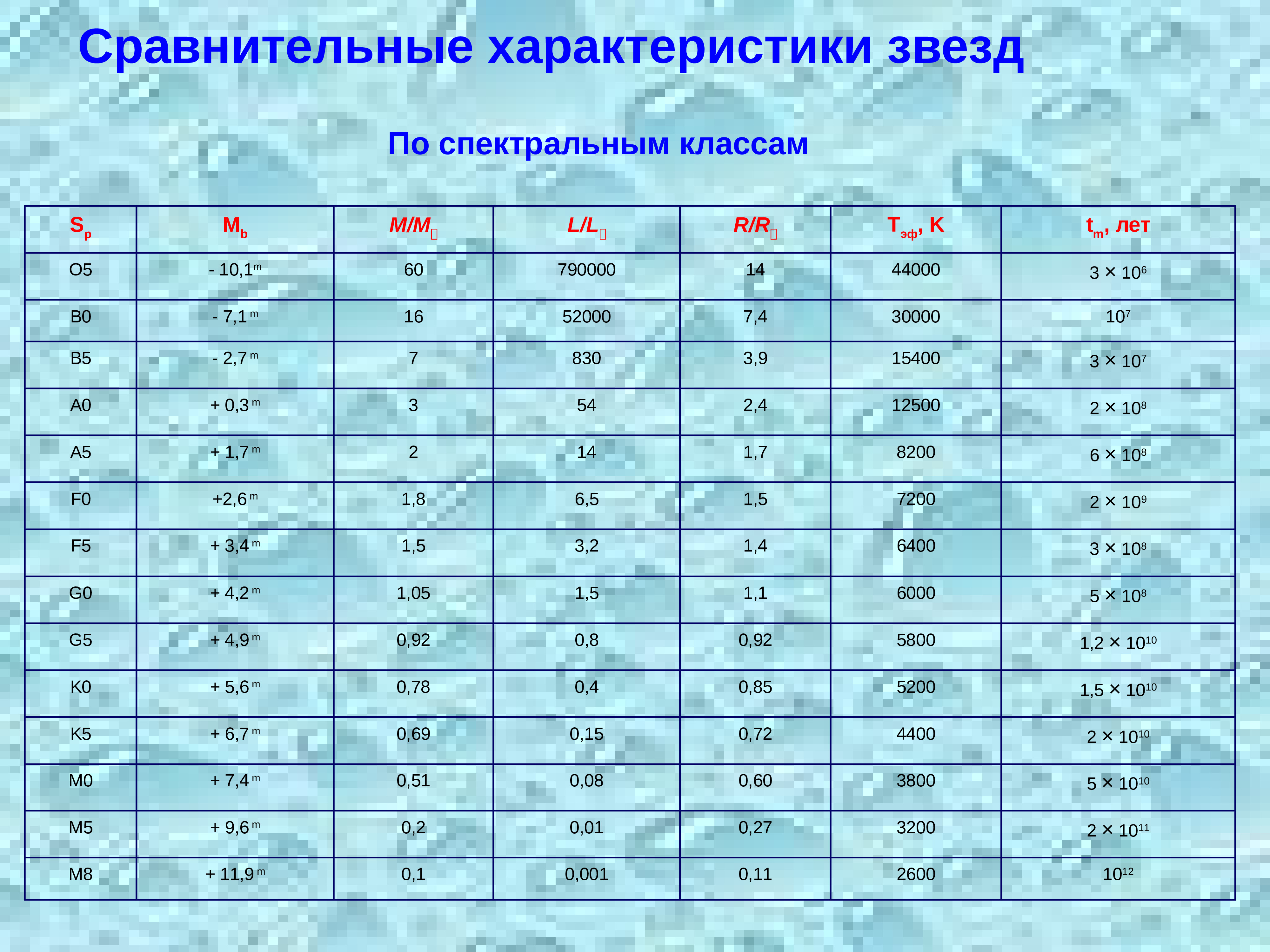 Характеристика размера звезд