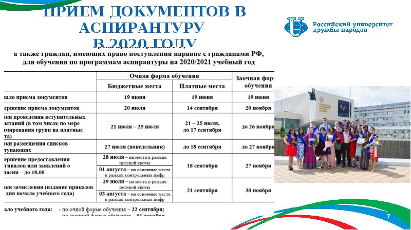 Рудн история учебный план