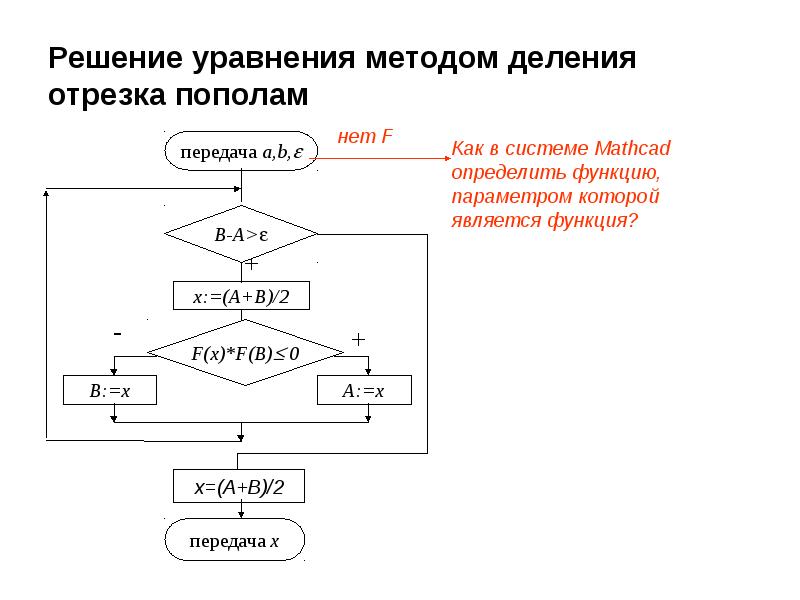 Разделяющий алгоритм. Метод половинного деления схема. Блок схема метода половинного деления. Блок схема метода деления пополам. Метод половинного деления блок схема и программа.