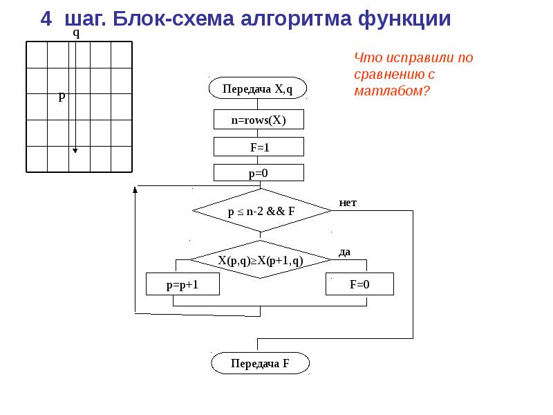 Алгоритм функции