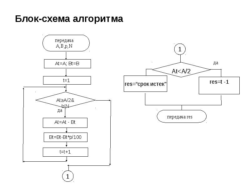 Блок схема с функцией