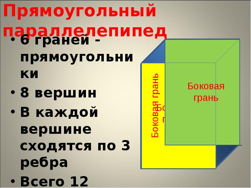 Измерение прямоугольного параллелепипеда равны 2 5