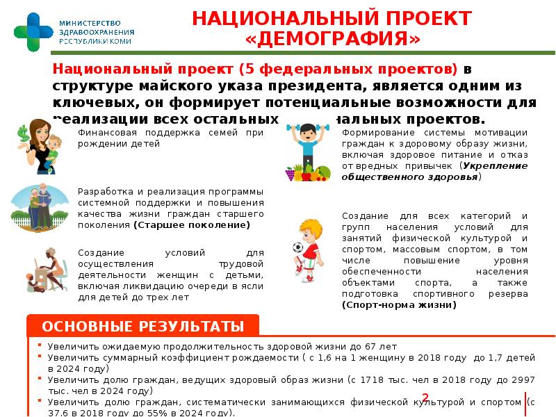 Национальный проект демография роспотребнадзор