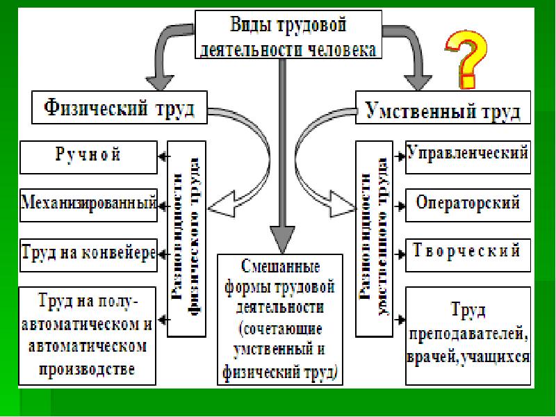 Схема основы экономики