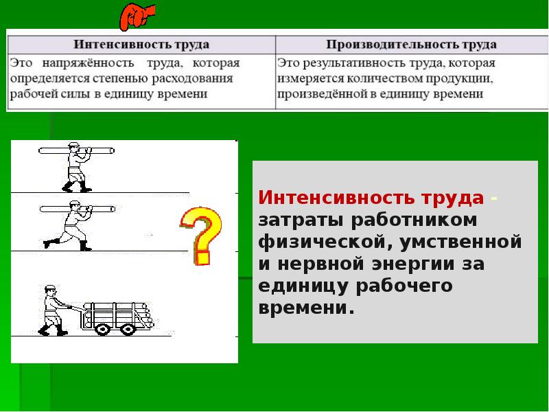 Производство конспект. Интенсивность труда. Производительность и интенсивность труда. Интенсивность труда и производительность труда. Задачи на тему производство основа экономики.