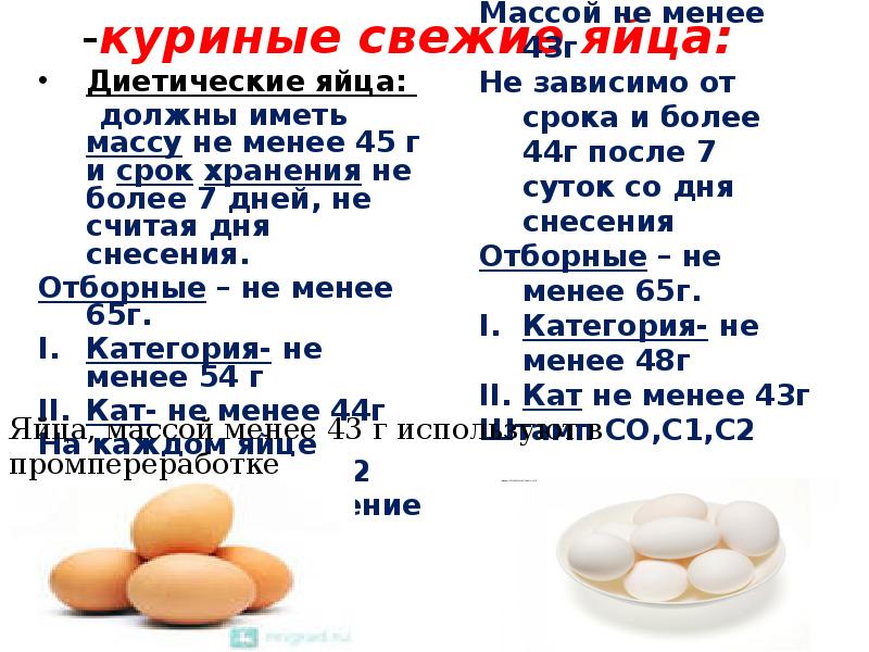 Яйца и яйца продукты презентация