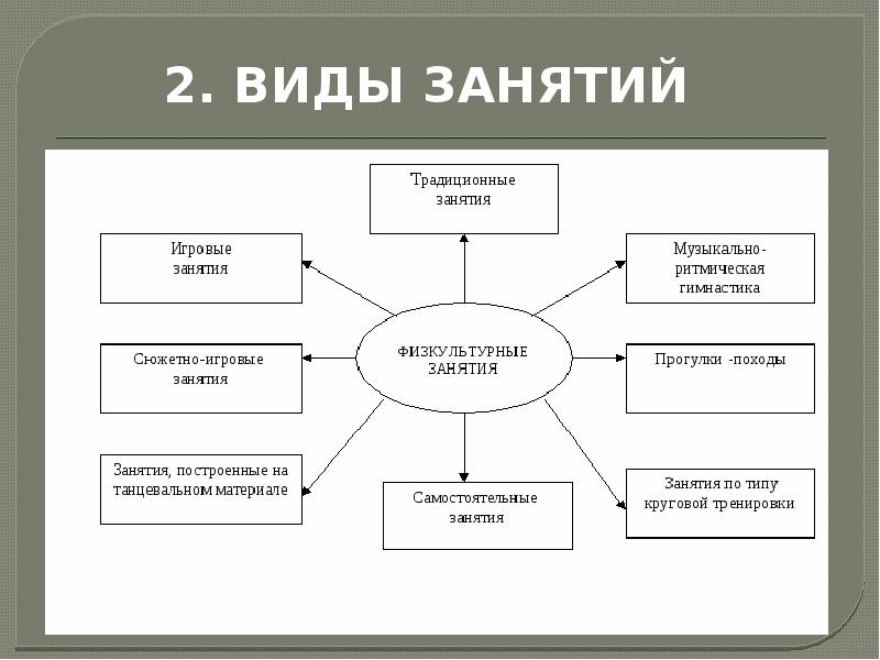 Занималась вид. Виды занятий. Тип занятия. Какие виды занятий. Тема и вид занятия.