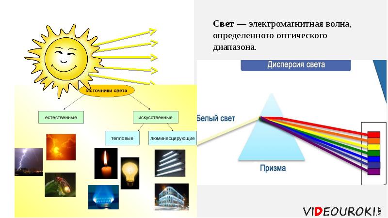 Корпускула частица