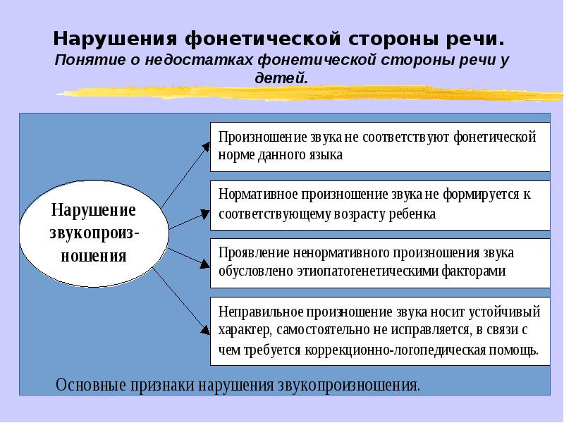 Звуковая сторона речи