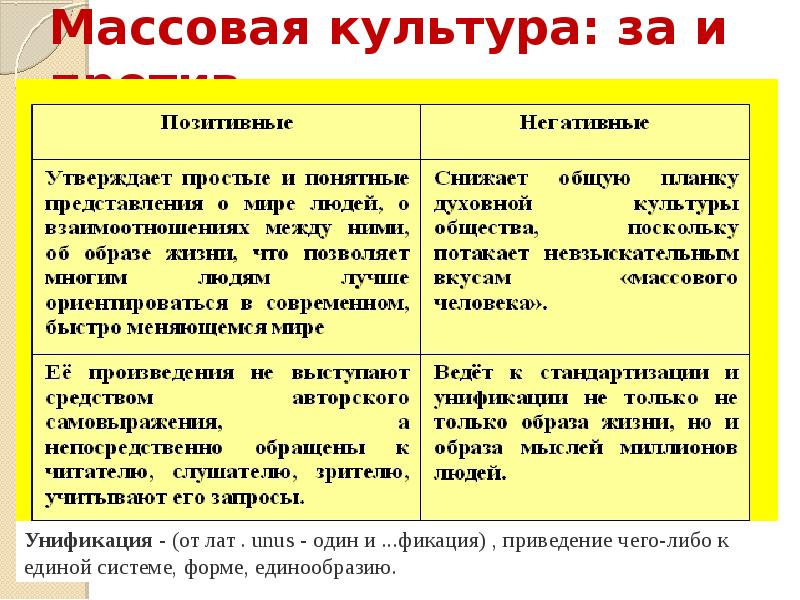 Массовая культура и элитарная культура. Массовая культура за и против таблица. Отрицательные черты массовой культуры. Приведение чего-либо к Единой системе форме единообразию это.