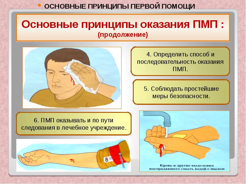 Первая помощь пострадавшим обж 8 класс презентация