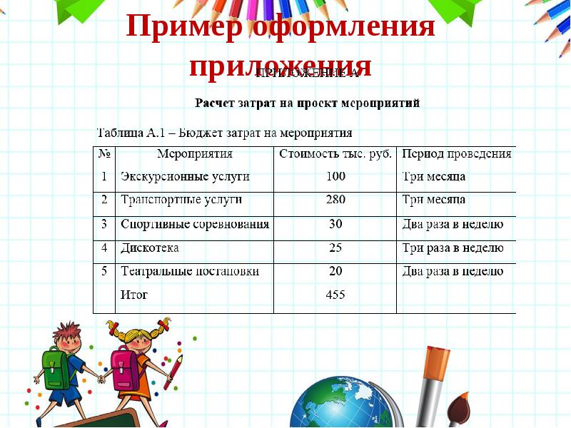 Как оформить приложение к проекту