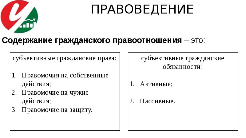 Субъективное гражданское право правомочия. Субъективная Гражданская обязанность.