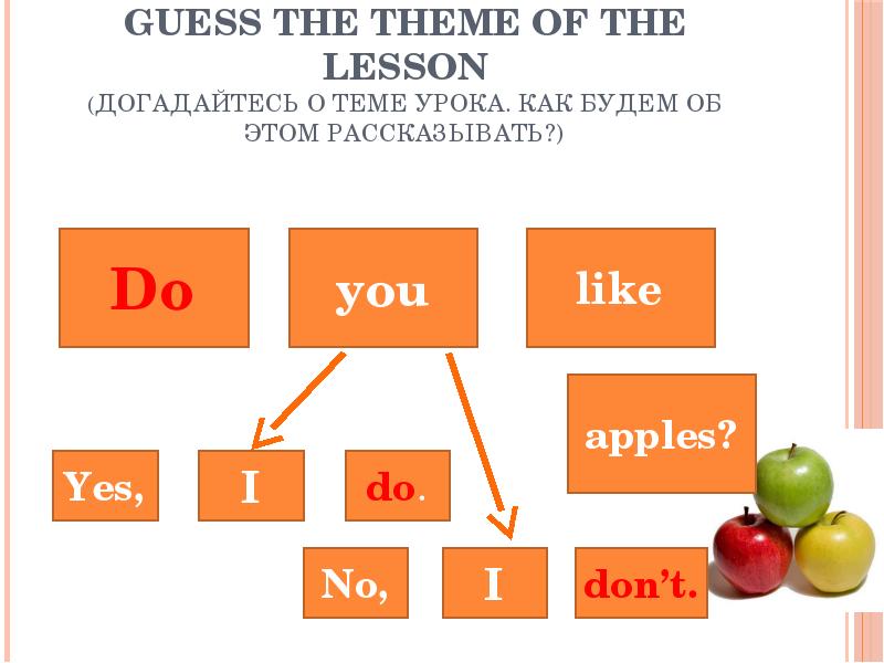 Does he like apples. Did you like the Lesson. Do you like Apples. Do you like Apples ответ на вопрос of course i do. The 22nd of November. Class work..