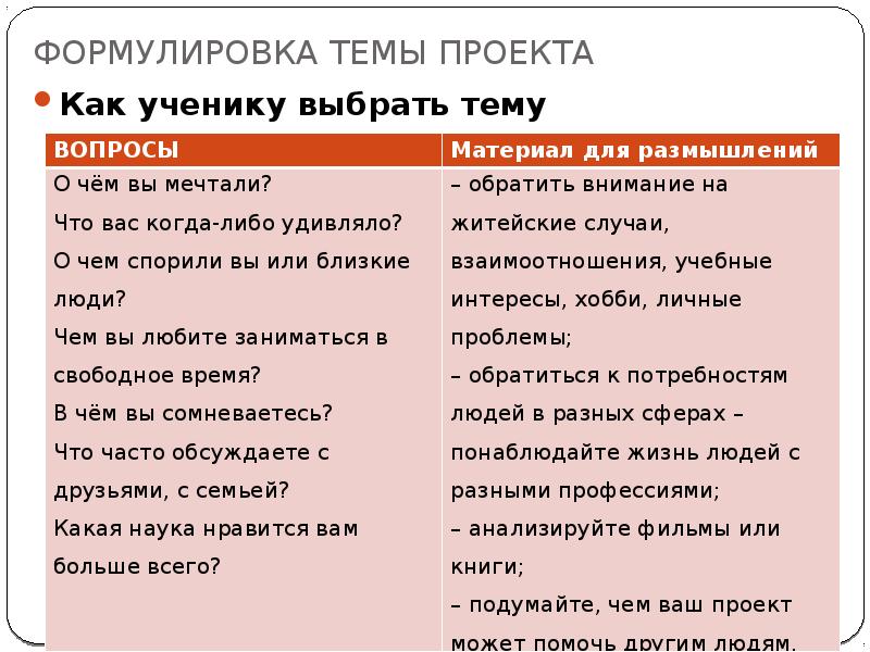 Как бы вы сформулировали тему. Как бы вы сформулировали тему