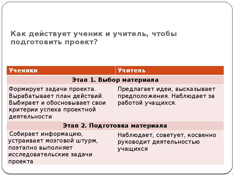 Как подготовить индивидуальный проект пособие для школьника