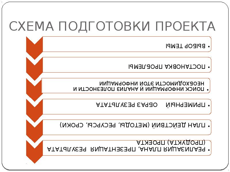 Как подготовить индивидуальный проект пособие для школьника