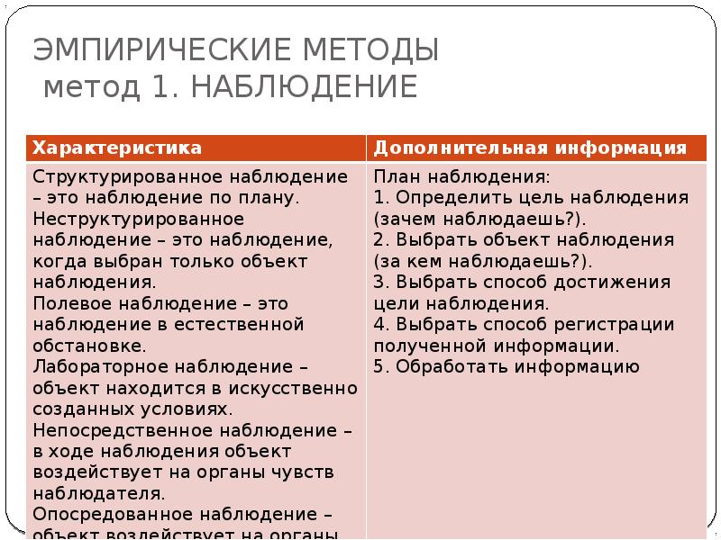 Как подготовить индивидуальный проект