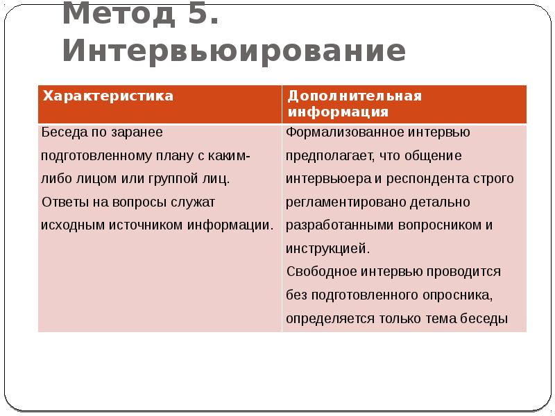 Как подготовить индивидуальный проект