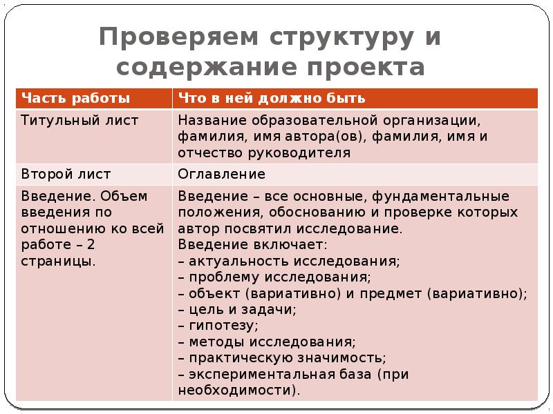 Структура проверки