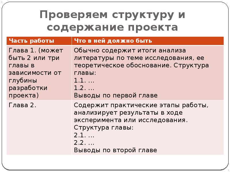 Как подготовить индивидуальный проект пособие для школьника