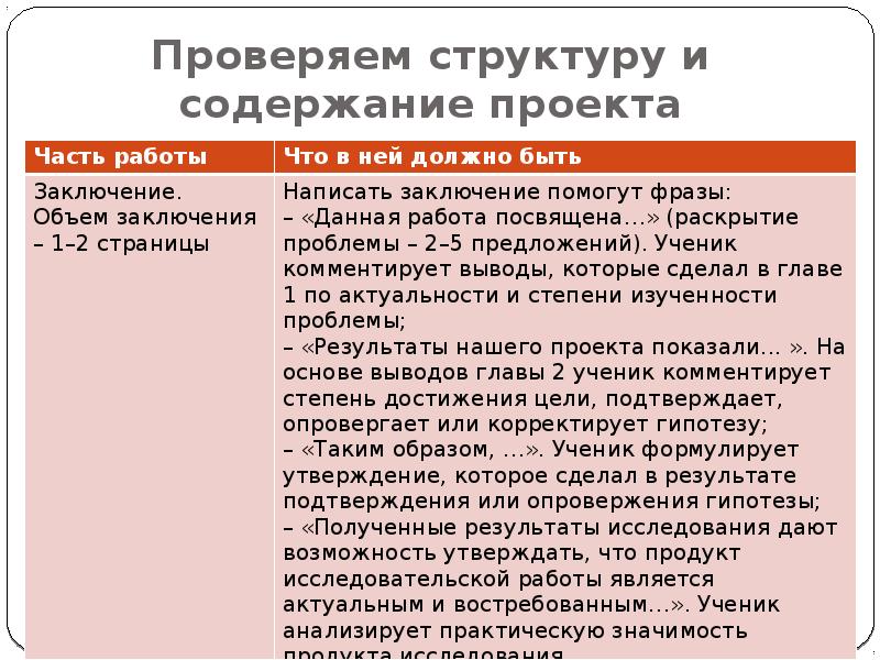 Структура проверки