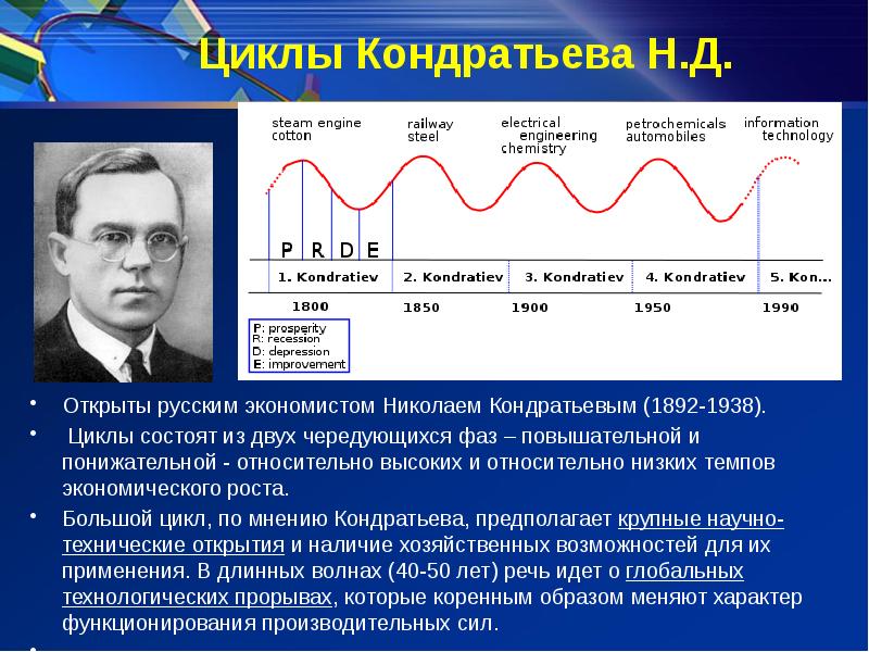 Презентация экономический рост экономические циклы