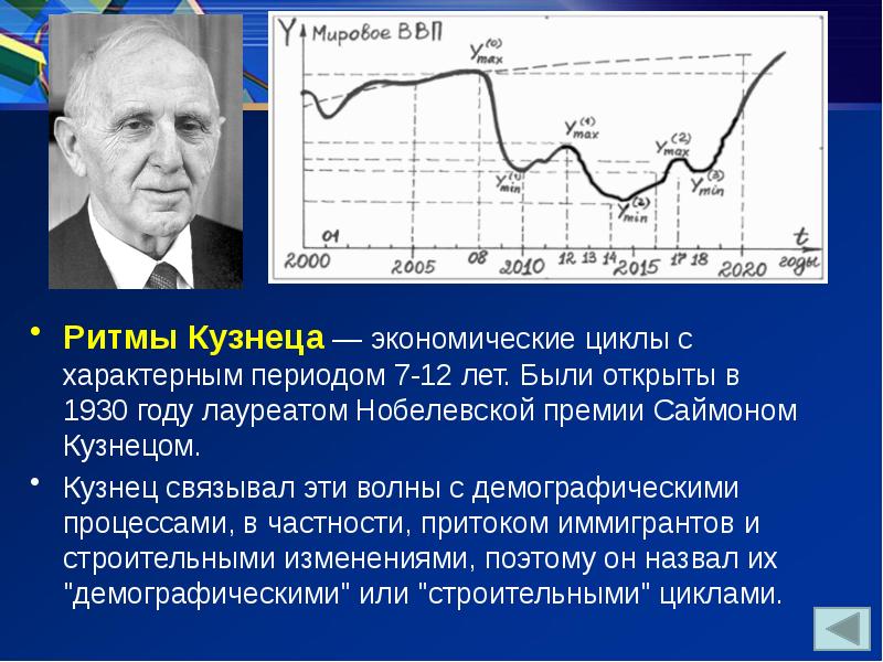 Особенности современных экономических циклов презентация