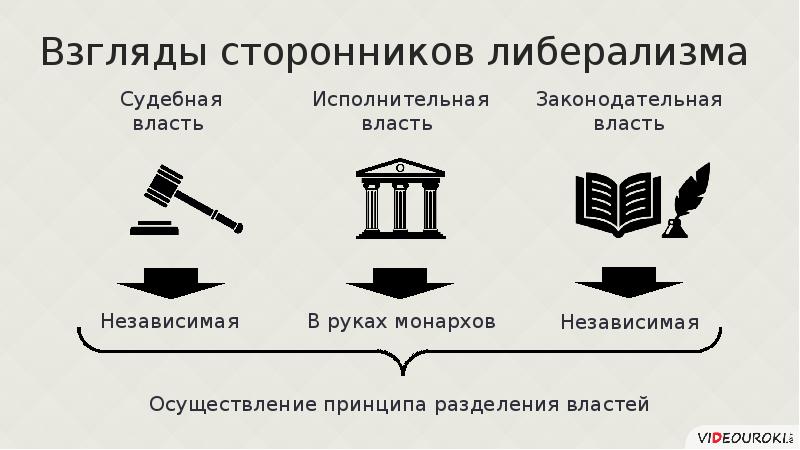 Сторонников взглядов. Наука и общественно политическая мысль культ науки и образования.